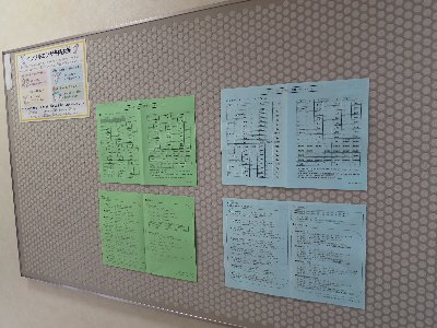 SAPIX小学部　松戸校