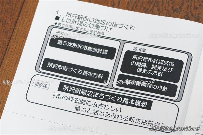 「所沢」駅西口の開発に関する資料