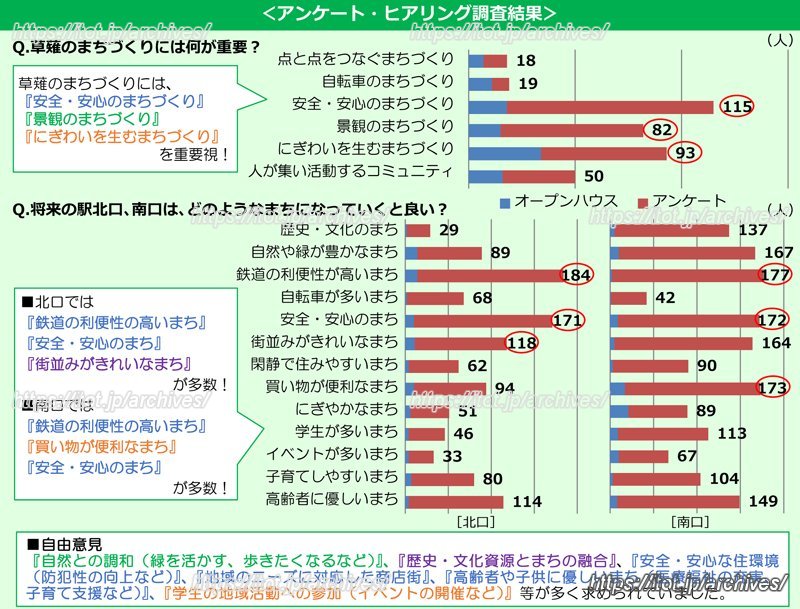 産学官民が連携し、みんなの想いを込めた街づくりを 「草薙まちづくりニュース第2号」より引用