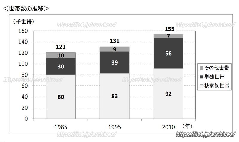 子どもの笑顔があふれ子育てしたくなるまち吹田／吹田市役所子育て支援課