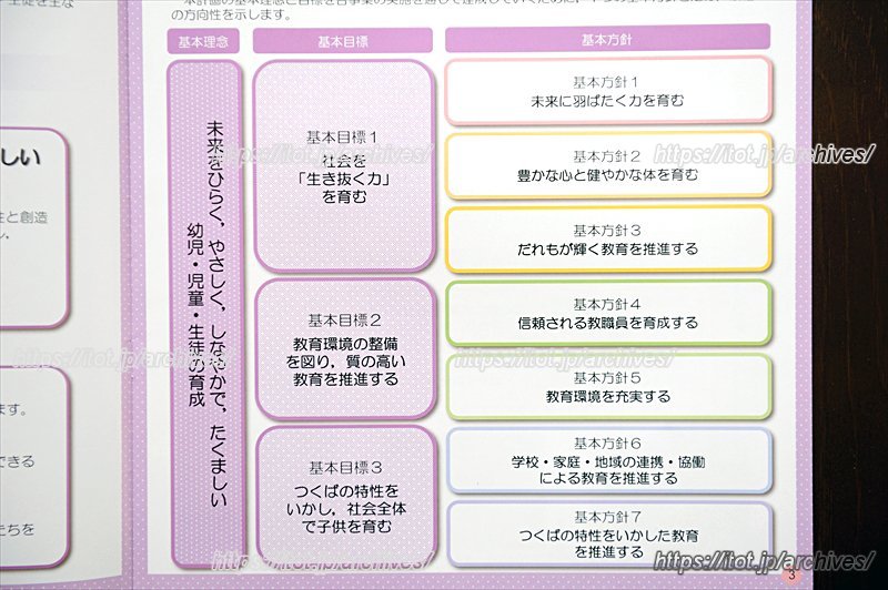 第2期の教育方針について