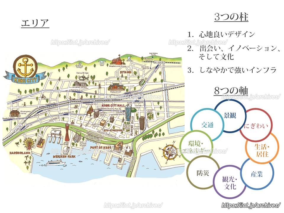 3つの柱と8つの軸