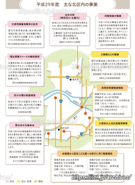 北区まちづくり事業一覧（出典：名古屋市北区）