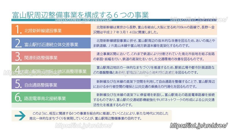 「富山駅周辺整備事業」を構成する6つの事業（出典：富山市）