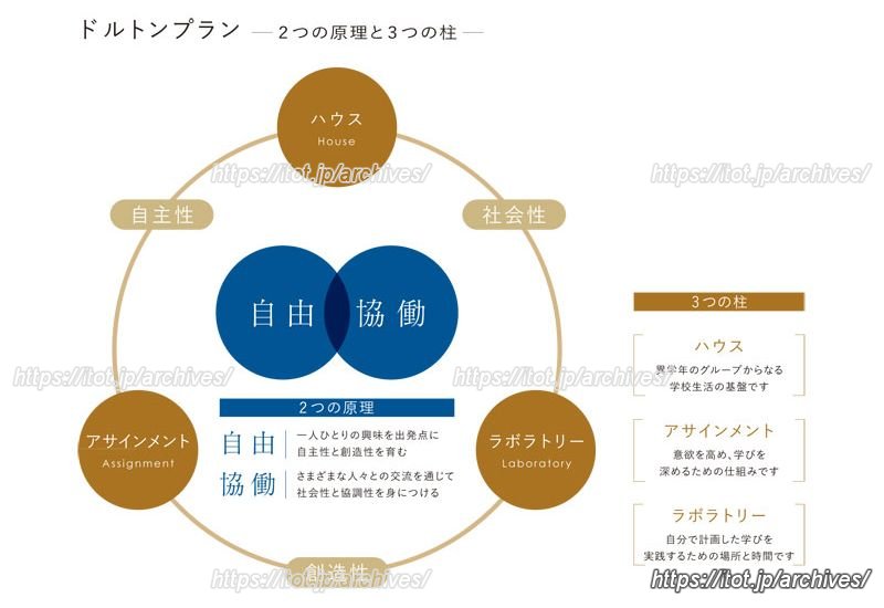 ドルトンプラン