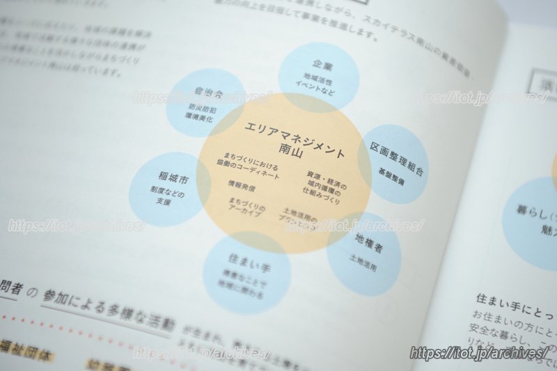 稲城市のエリアマネジメント構想