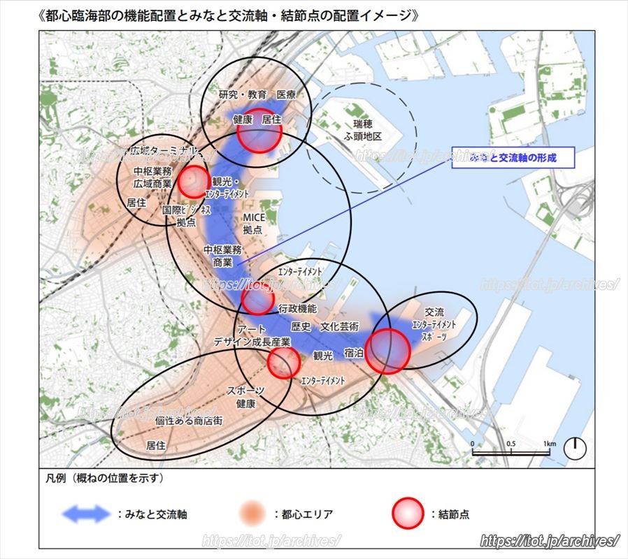 都心臨海部の機能配置とみなと交流軸・結節点の配置イメージ（出典：「横浜市都心臨海部再生マスタープラン」）