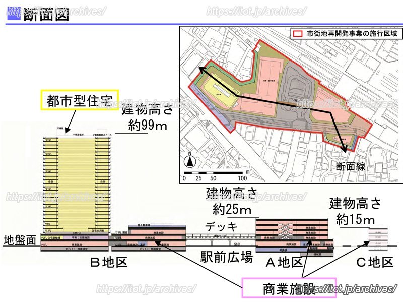 整備地区の断面図（引用：横浜市HP）