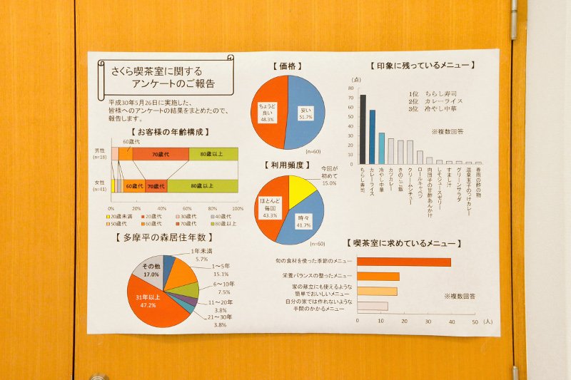 「さくら喫茶」は、自治会が中心となって進めている取り組みのひとつ