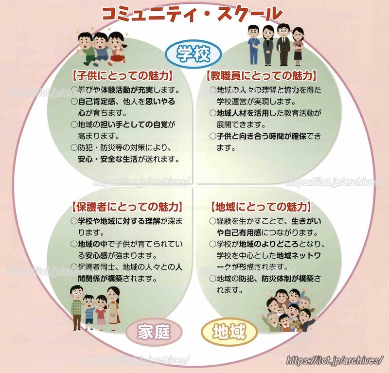 子どもたちが大きな夢を抱き、多くの感動を得られる教育の実現を目指す「上尾市教育委員会」の取り組み（指導課提供）
