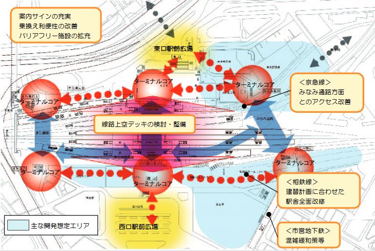 ターミナルコアイメージ図
