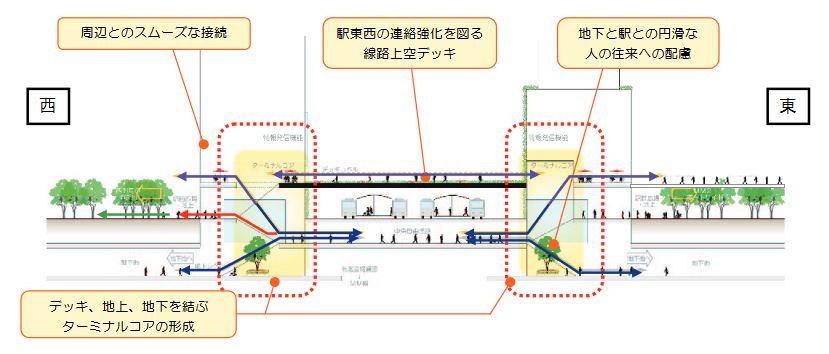 デッキイメージ図