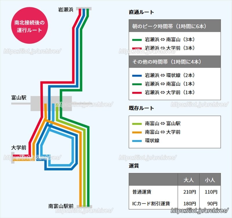 新しいルート図（引用：『富山　つながる、ひろがる。』）