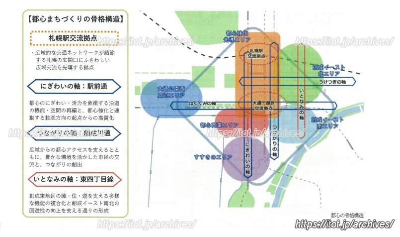 第2次都心まちづくり計画の骨格構造（札幌市提供）
