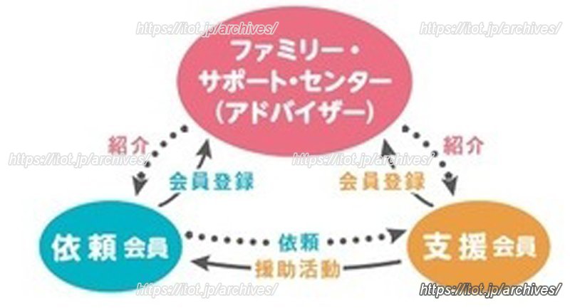 ファミリー・サポート・センターの仕組み