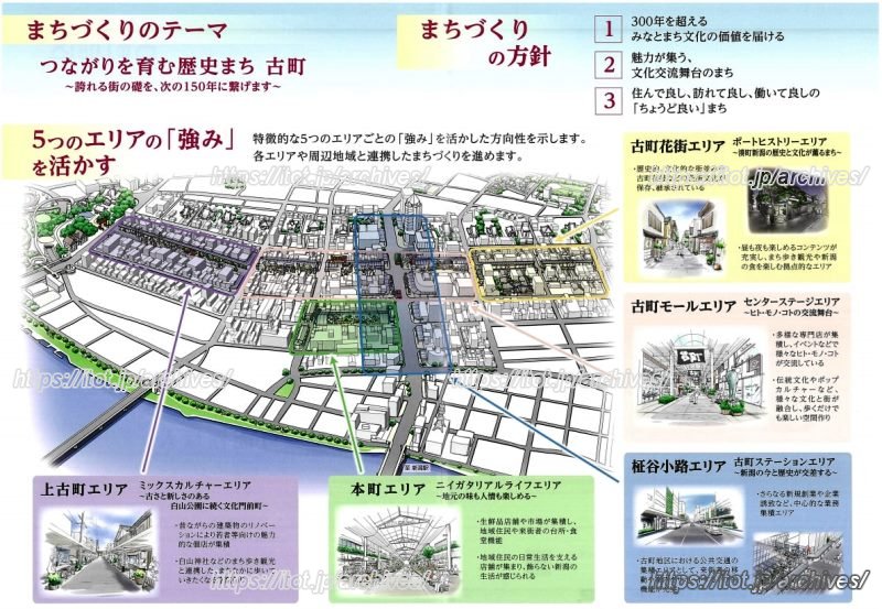 「古町地区未来ビジョン」概要