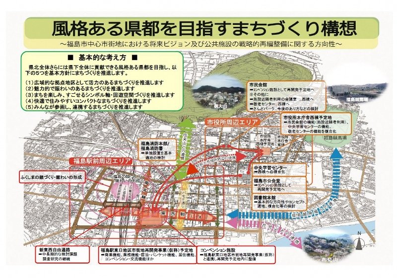 福島市のまちづくり構想
