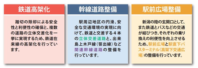 大きく3つの事業が進行中