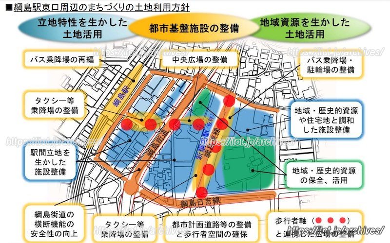 『綱島駅東口周辺のまちづくり』より