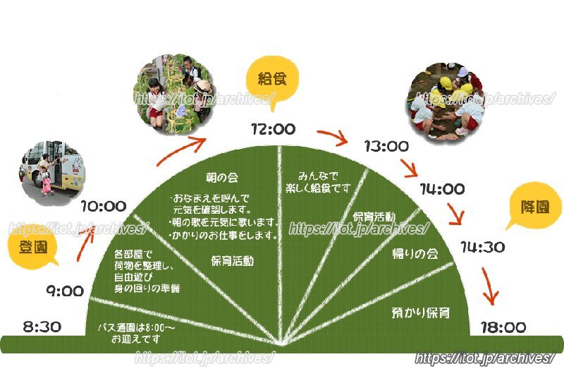 新田幼稚園の一日（HPより）