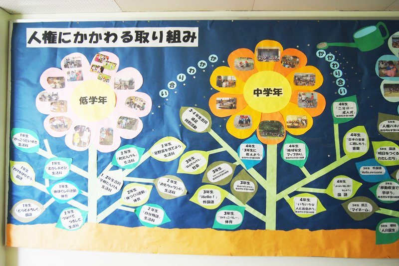 児童や教員の身近にある人権教育