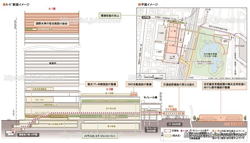 （参考）施設構成及び敷地外貢献の内容（断面図）