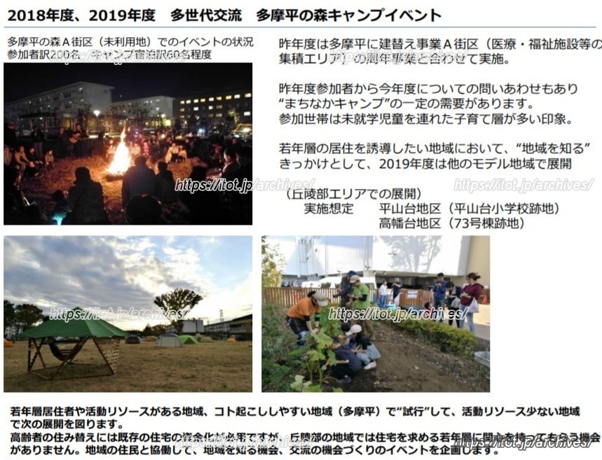 多世代交流の事例「多摩平の森キャンプイベント」