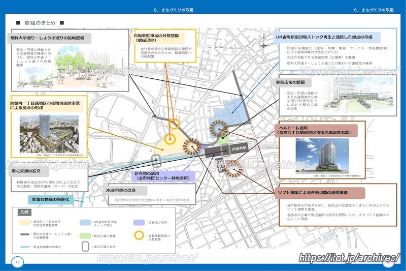 まちづくりプラン「取組のまとめ」