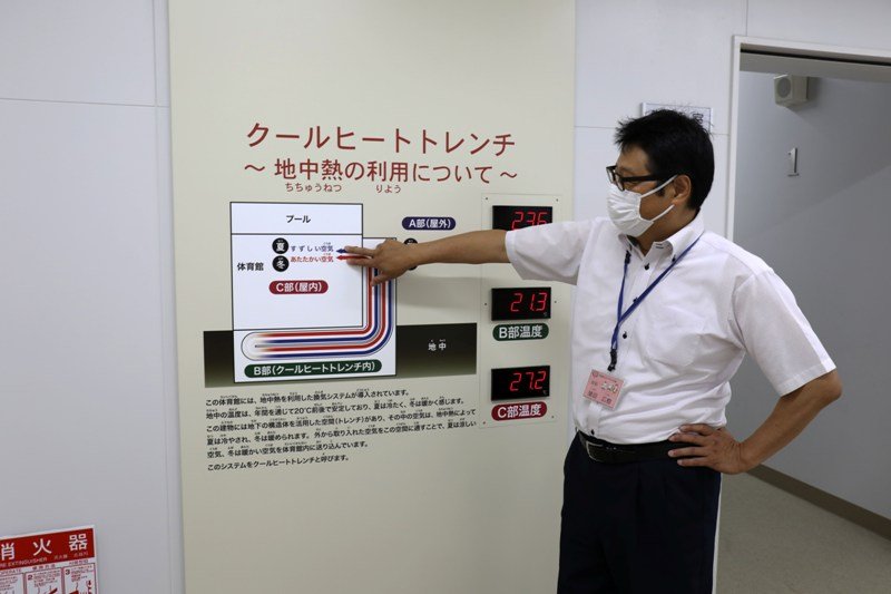体育館の換気設備「クールヒートトレンチ」の説明