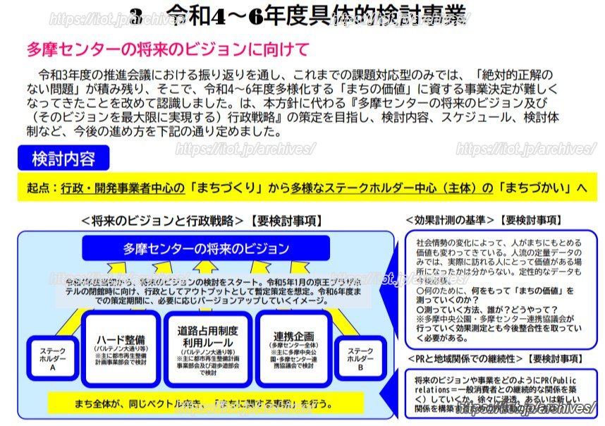 『行動指針（令和4年度～令和6年度）～これからの多摩センターのあゆみ方～』資料より