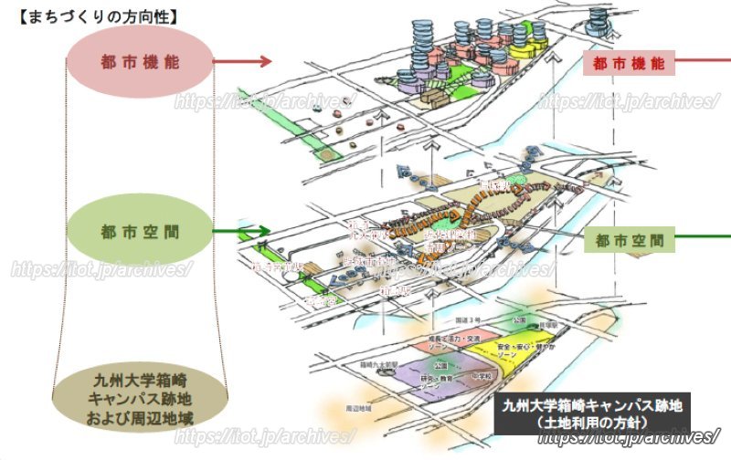 グランドデザイン「まちづくりの方向性」 ※画像提供:福岡市 上記の図案は資料作成時点のもので、完成イメージではありません。