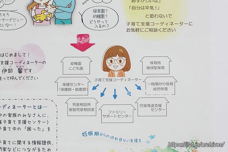 コーディネーターには、どこに相談したらよいかわからないことも聞ける