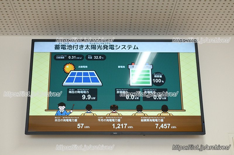 SDGsを意識した取り組み例