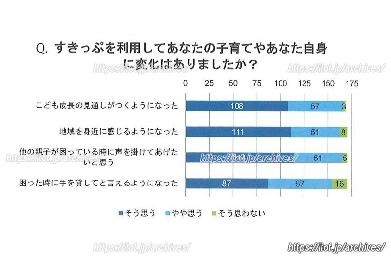 R3年度利用者アンケート結果の一部（引用：R3年度利用者アンケート結果）