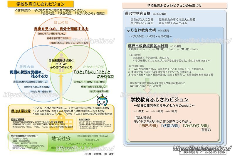 「学校教育ふじさわビジョン」（引用：「藤沢市HP（【改定版】学校教育ふじさわビジョン」））