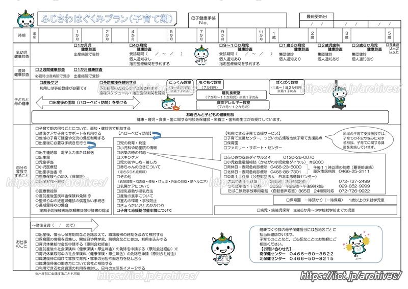 「ふじさわはぐくみプラン（子育て期）」（引用：藤沢市HP（「妊娠届出時・妊娠８か月時面談について」））