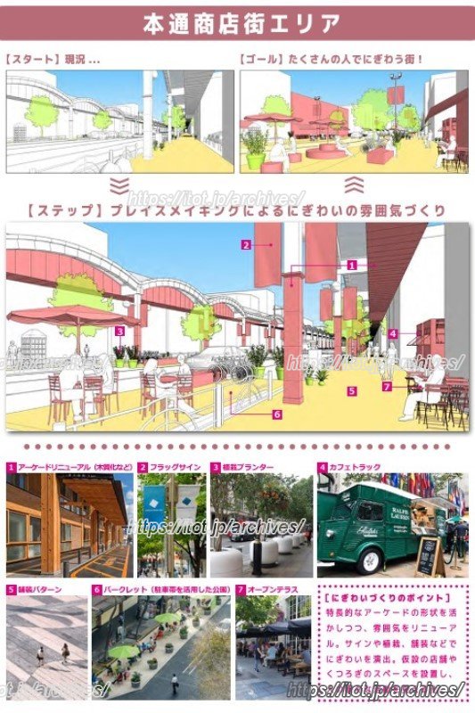 本通商店街エリア プレイスメイキングイメージ