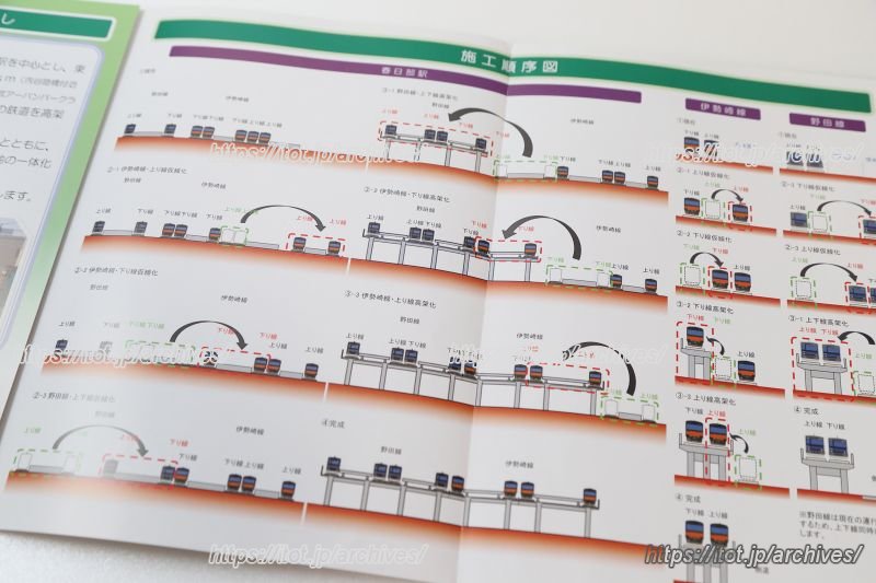 高架化工事の工程